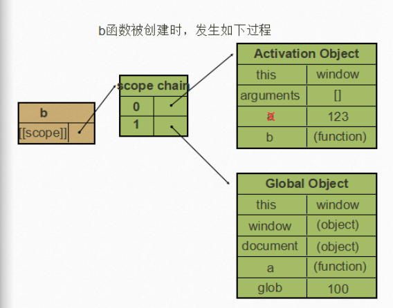 b函数定义