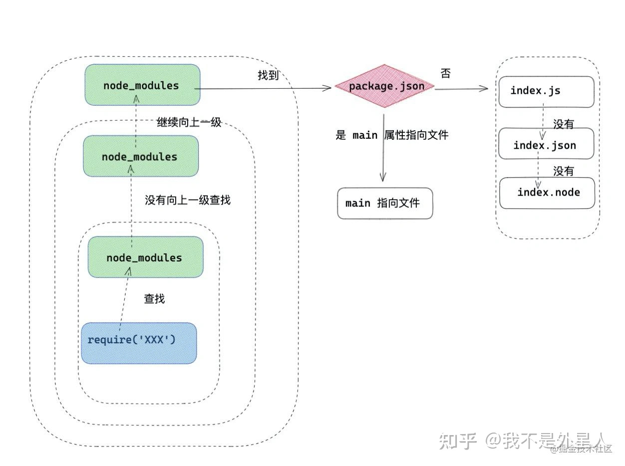 加载自定义模块流程